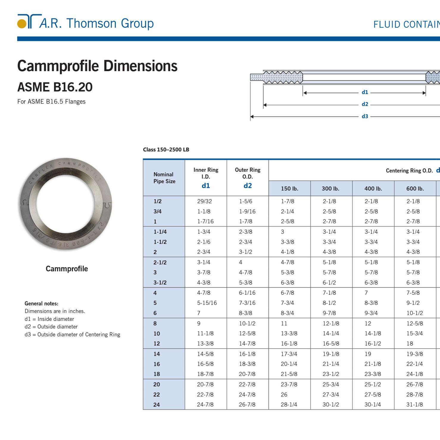 Gasket dimensions store