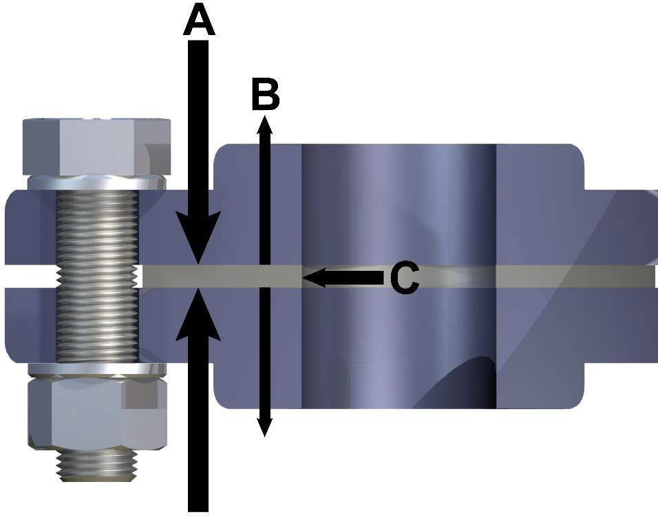 Bolts acting like springs